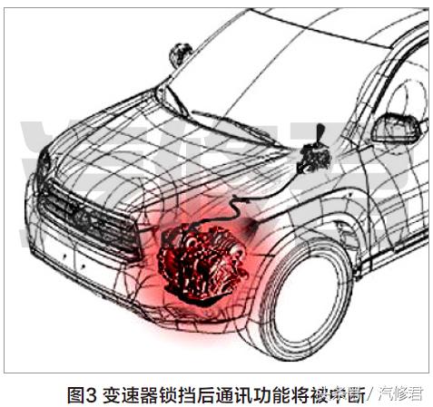 自动挡变速器故障诊断与维修,自动变速器出现故障的维修流程