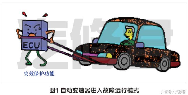 自动挡变速器故障诊断与维修,自动变速器出现故障的维修流程