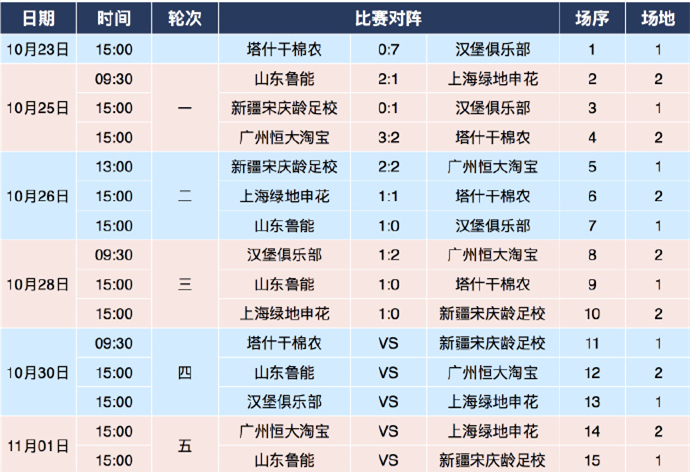 恒大u16阵容,恒大杯u16比赛录像