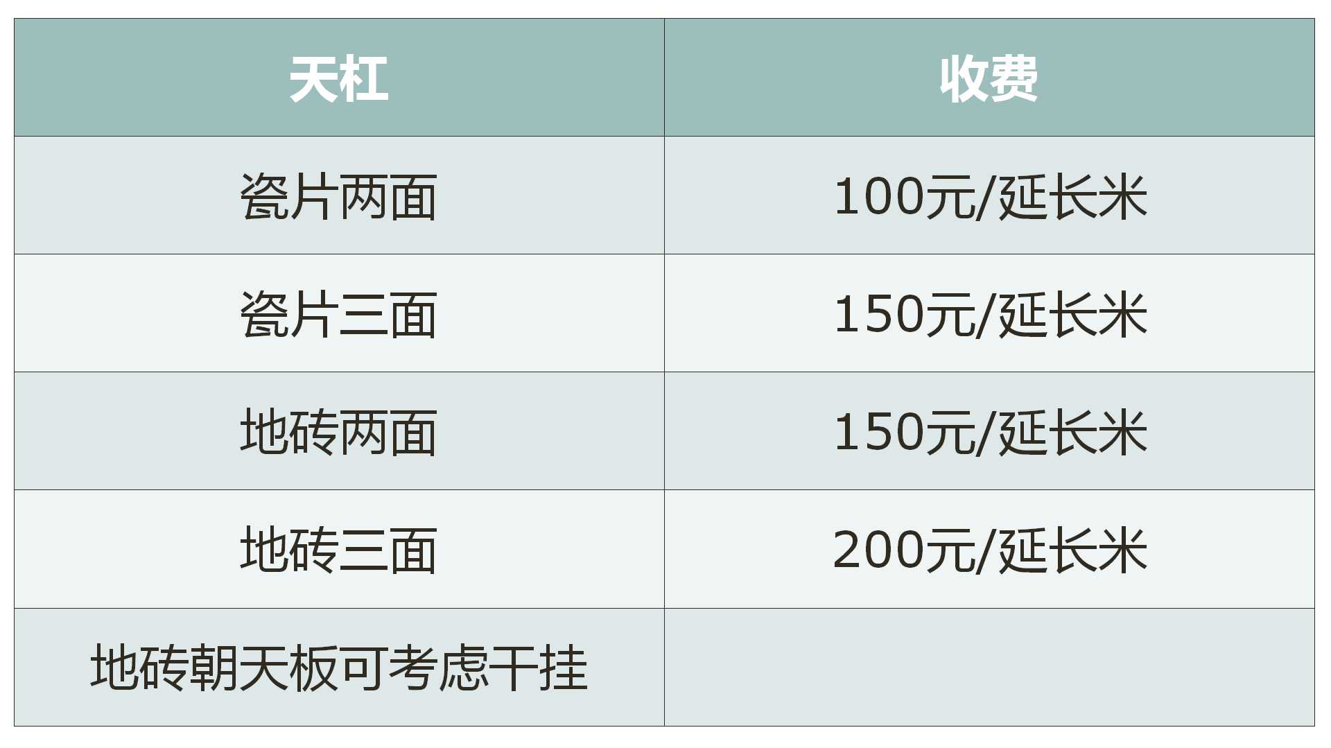 瓦工装修报价明细,30年前瓦工多少钱一天