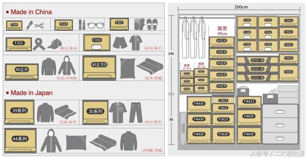 十大好物收纳神器推荐,便宜好用的收纳神器推荐