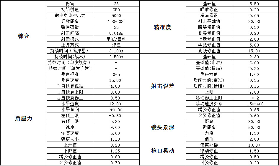 绝地求生短剑冲锋枪vector,绝地求生我来教你学钢枪小技巧
