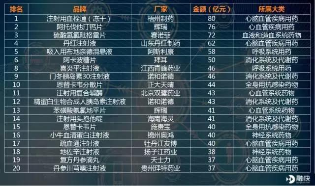 生命科技新时代,生命科技最新