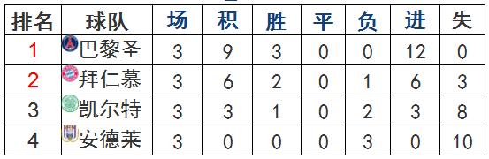 欧冠前瞻：曼联巴萨无忧，梅西冲击射手，尤文，蓝军赢球出线