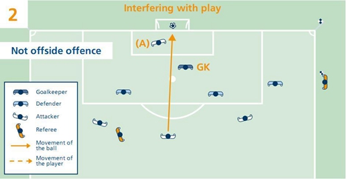 最新足球越位规则大全一览表,足球必懂的十大规则越位