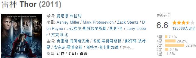 雷神三的高光时刻,雷神对锤哥的评价