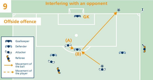 最新足球越位规则大全一览表,足球必懂的十大规则越位