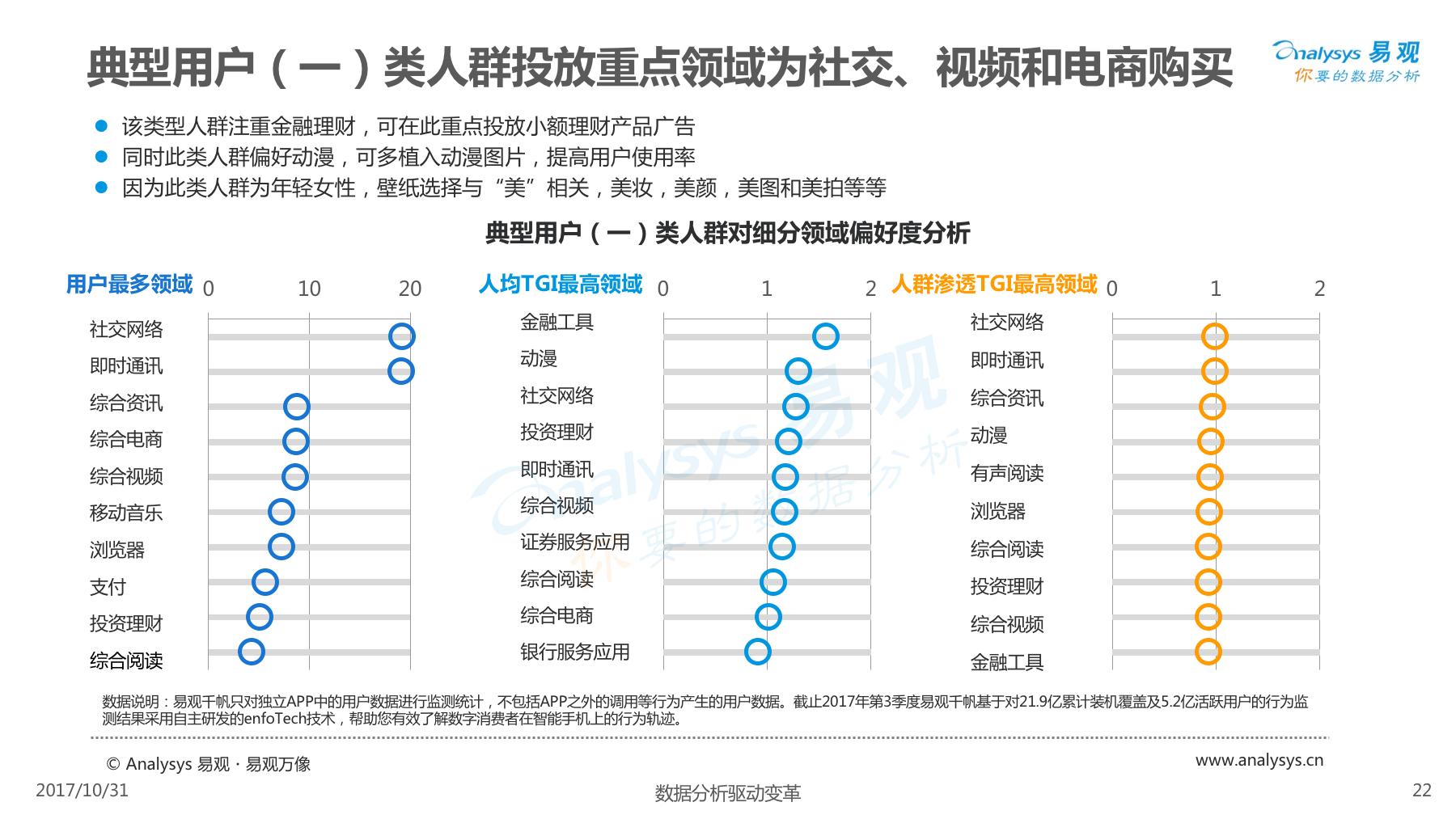 酷划锁屏用户女性高于男性，除此以外还有些你不知道的……