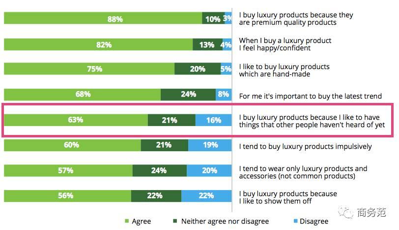为什么大牌老被吐槽质量差,大牌质量被吐槽