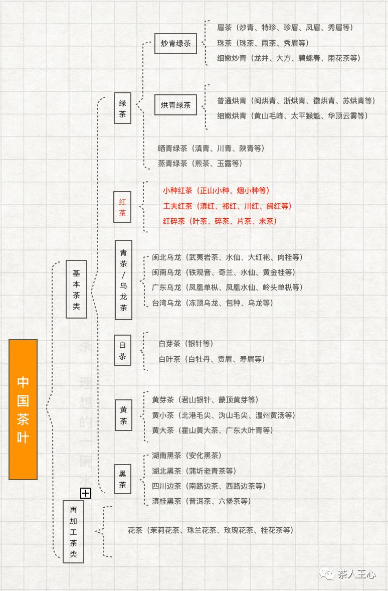 世界第一红茶消费国,全世界销量第一茶叶