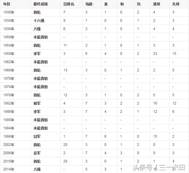 历届世界杯法国队阵容,历届法国队阵容合影