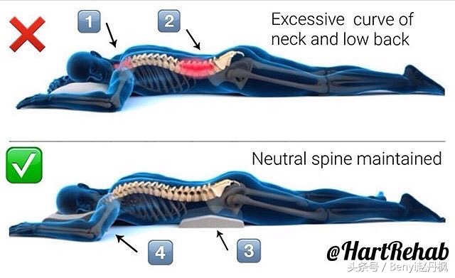 减缓腰椎疼痛的药,减缓腰椎间盘突出疼痛的按摩手法