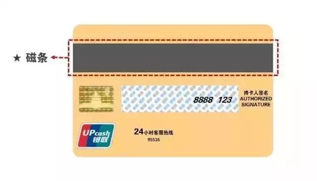 如何正确解读银行卡,银行卡必知的20个常识