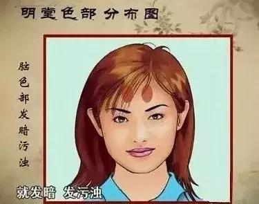 面诊鼻头发黑,中医面诊之鼻