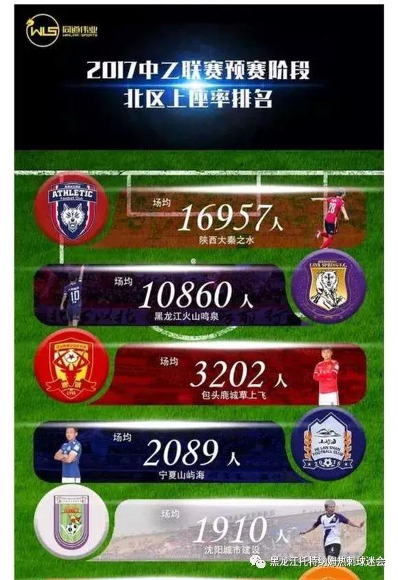 哈尔滨毅腾球迷助威,哈尔滨毅腾球迷打辽宁