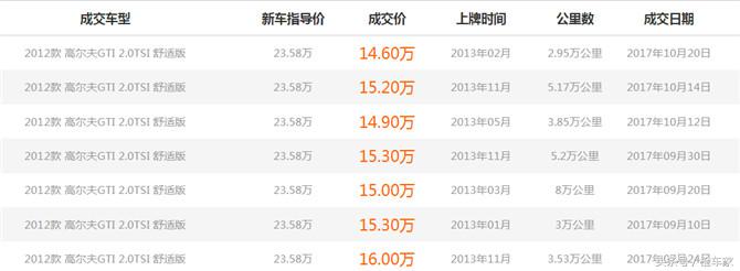 18款的gti为什么这么保值,第八代gti到底值不值得买