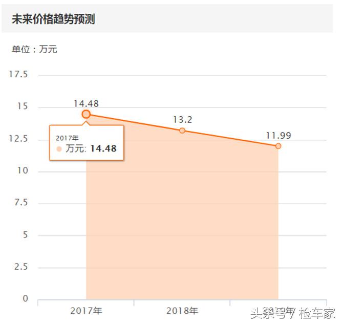 18款的gti为什么这么保值,第八代gti到底值不值得买