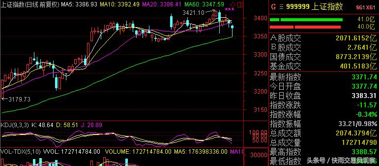 a股牛市论再现,a股牛市后为什么大跌