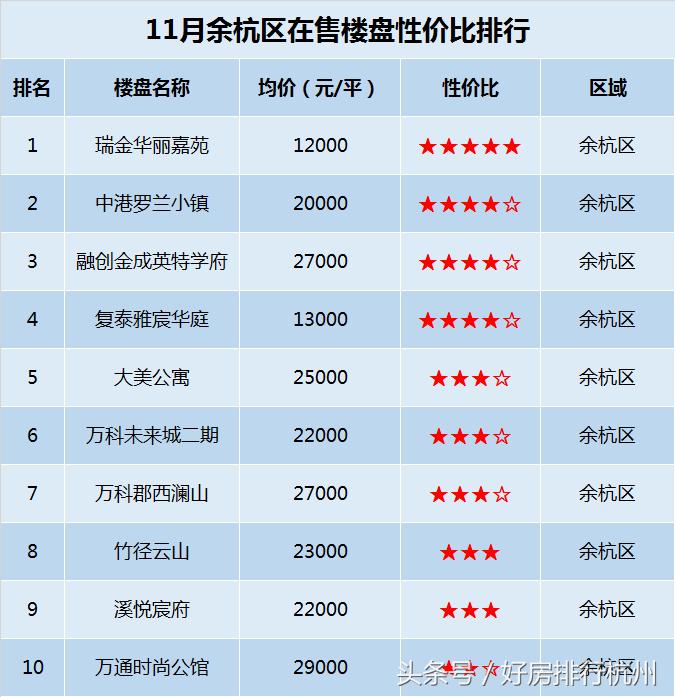 2023年余杭在售新楼盘,余杭好地段最新房价