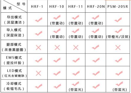 这几个美容方法不化妆也好看,日常护肤美容院推荐