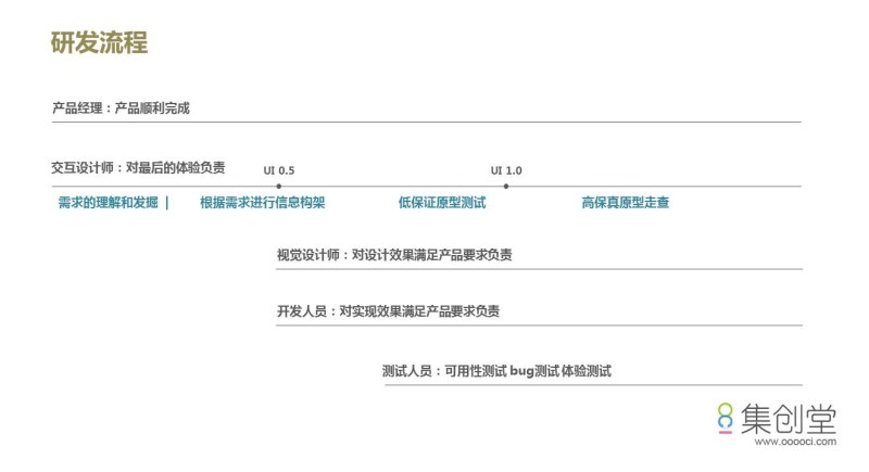 ui设计自学教程怎么用,ui设计自学教程