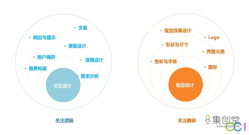 ui设计自学教程怎么用,ui设计自学教程