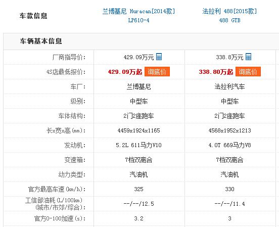 39万的兰博基尼值得买吗,博兰基尼哪个版本最贵