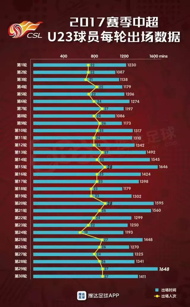 中超中甲u21,中超u21联赛排名最新