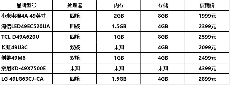 双11最值得入手的电视机,双十一49寸电视推荐