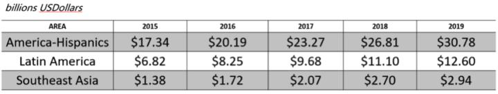 中国出海公司自述:我为什么选择墨西哥
