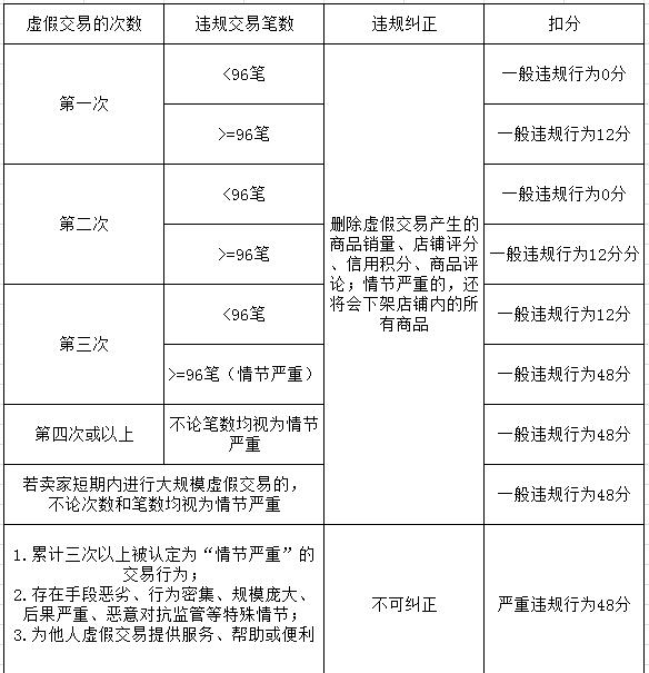 新规出了还会按旧规实行吗,新规出台后就按新规处罚吗