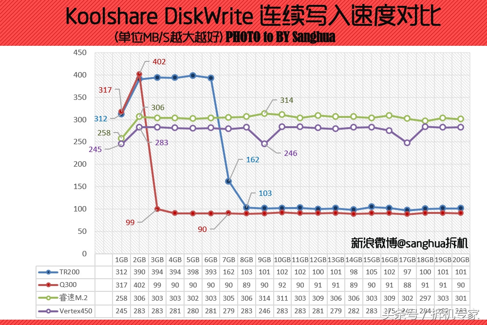 东芝tr150对比tr200,跑步逆天反超超燃