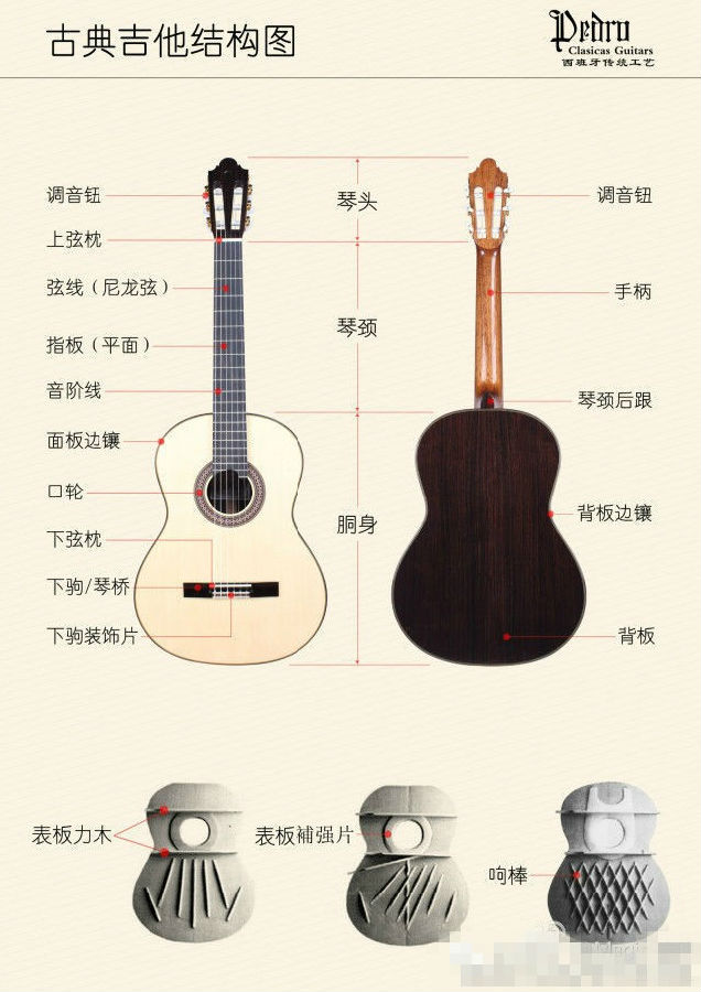 只用三步就可以学会的吉他教程,教你5分钟制作一把小刀