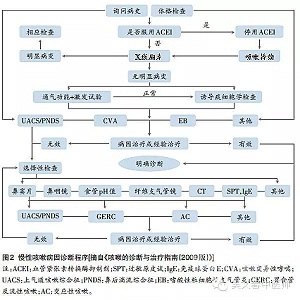 秋冬季节咳嗽久治不愈怎么办,久治不愈的咳嗽被老中医治好了