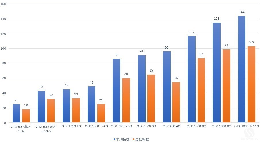 雷神电脑台式机游戏测评,雷神电竞显示器