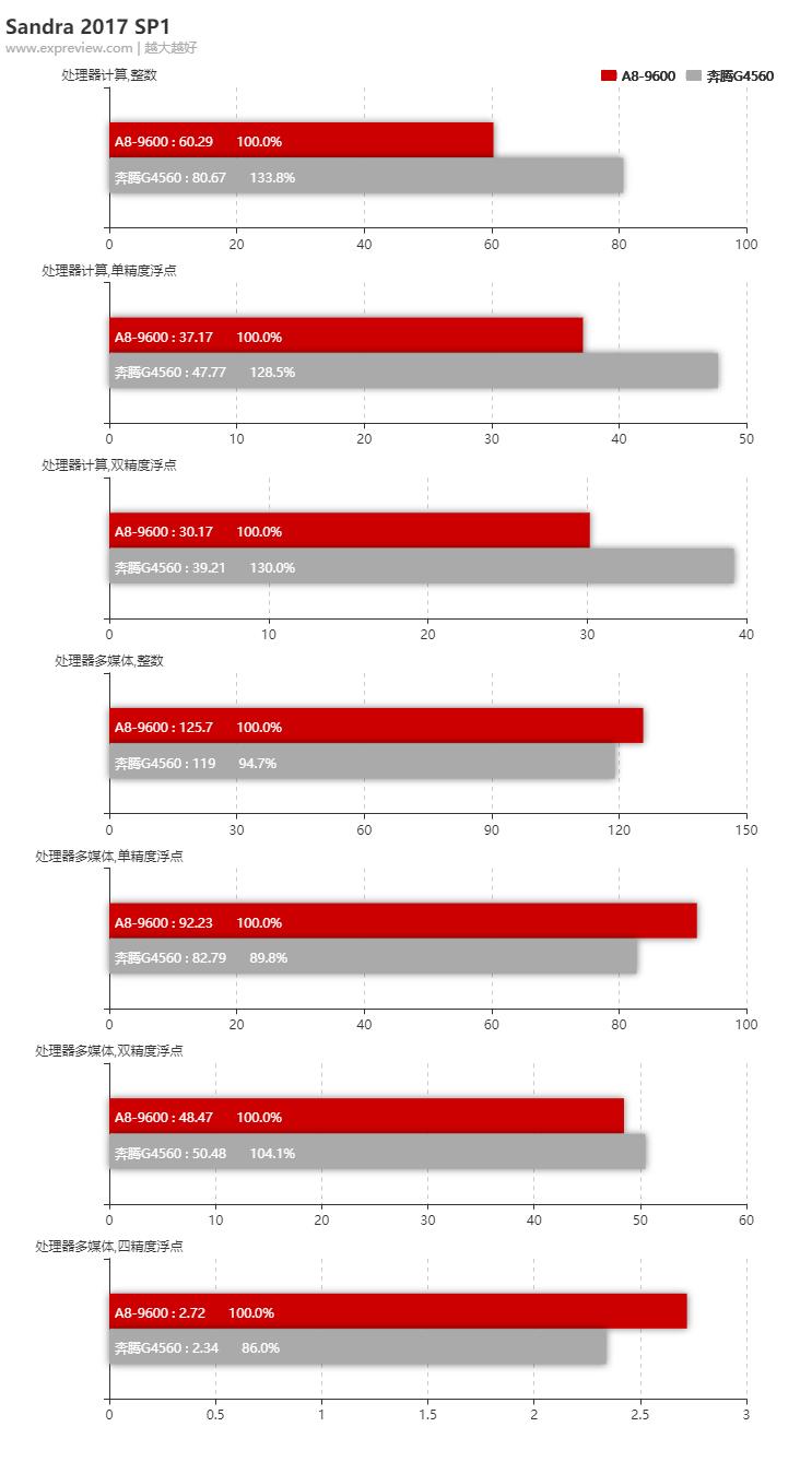amda8-9600能打永劫无间吗,amda8-9600游戏效果