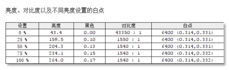 三星uh850显示器,三星量子点显示器uh850