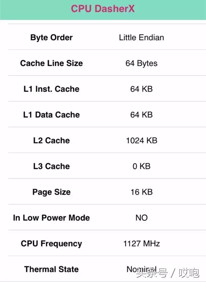 苹果6p电池不足很卡,苹果电池不行了就容易卡了吗