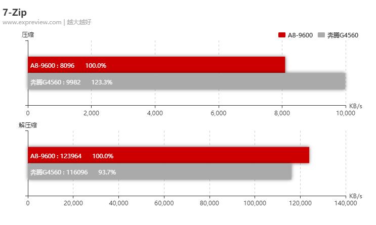 amda8-9600能打永劫无间吗,amda8-9600游戏效果