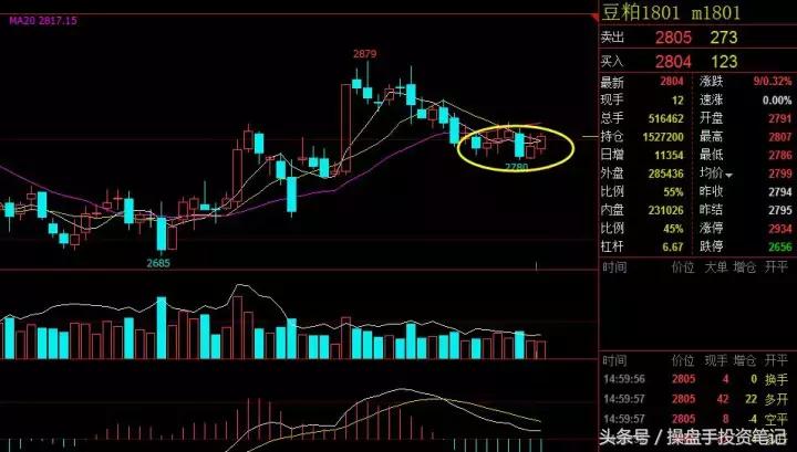橡胶主力合约行情走势分析,橡胶期货主力合约换月日期