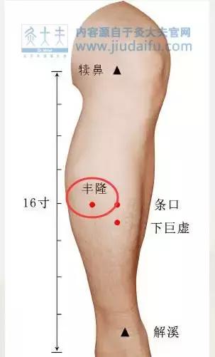 皮肤痒用艾灸哪个穴位,秋季皮肤干痒艾灸什么穴位