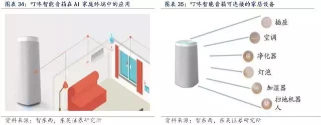 SmartLife产业研究｜智能音箱行业研究「第三期」（下）