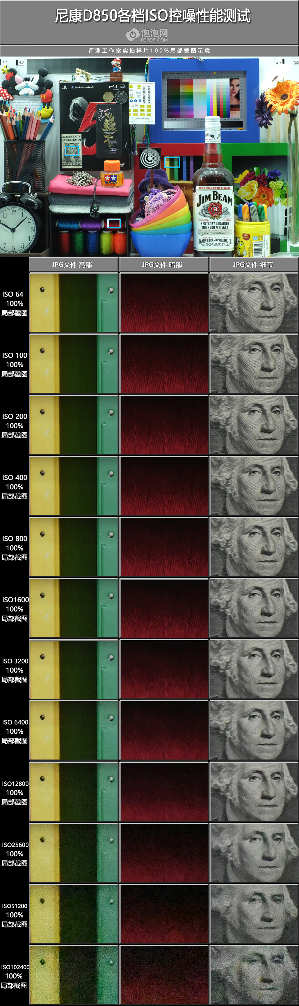 尼康d850如何拍摄出4亿像素,尼康d850各镜头测评