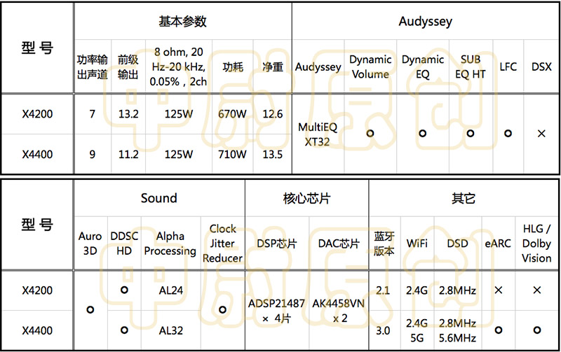 天龙avr2500功放评测,天龙avr4400