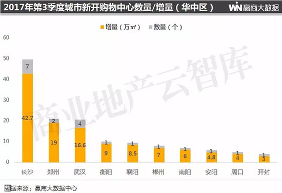 全国购物中心排名长沙 (长沙购物中心业绩排名2020)