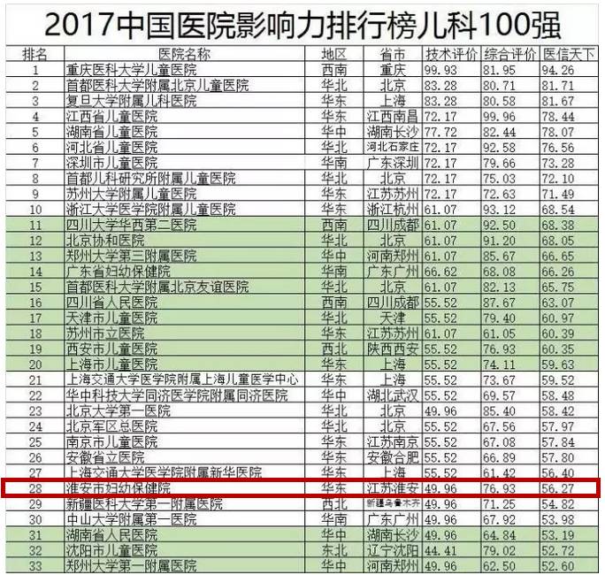 淮安妇幼保健院新院布局,淮安市妇幼保健院新院项目