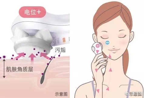 哪一款洁面仪好用,哪个款的洁面仪好用