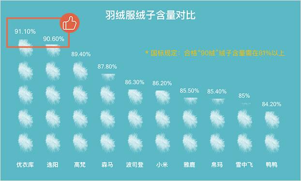 羽绒服测评妈妈款40左右,2023女款羽绒服测评