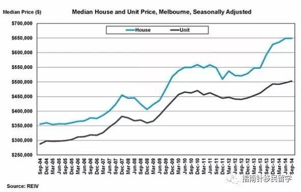 年薪相同的情况下，在澳洲和天朝哪边生活更滋润？