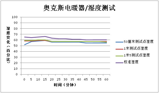 最实用的电暖器是哪款,最好用的电暖器推荐